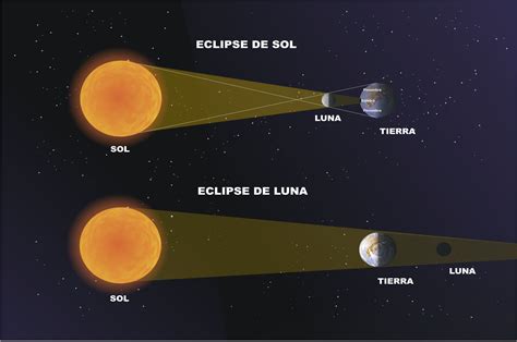 que es un eclipse solar-1